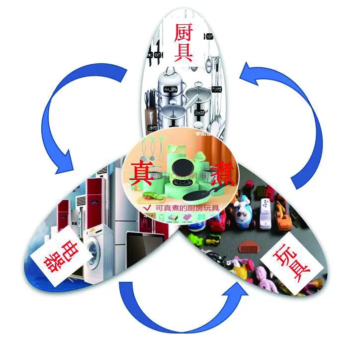 今年爆火的“玩具”，還有這些安全隱患！